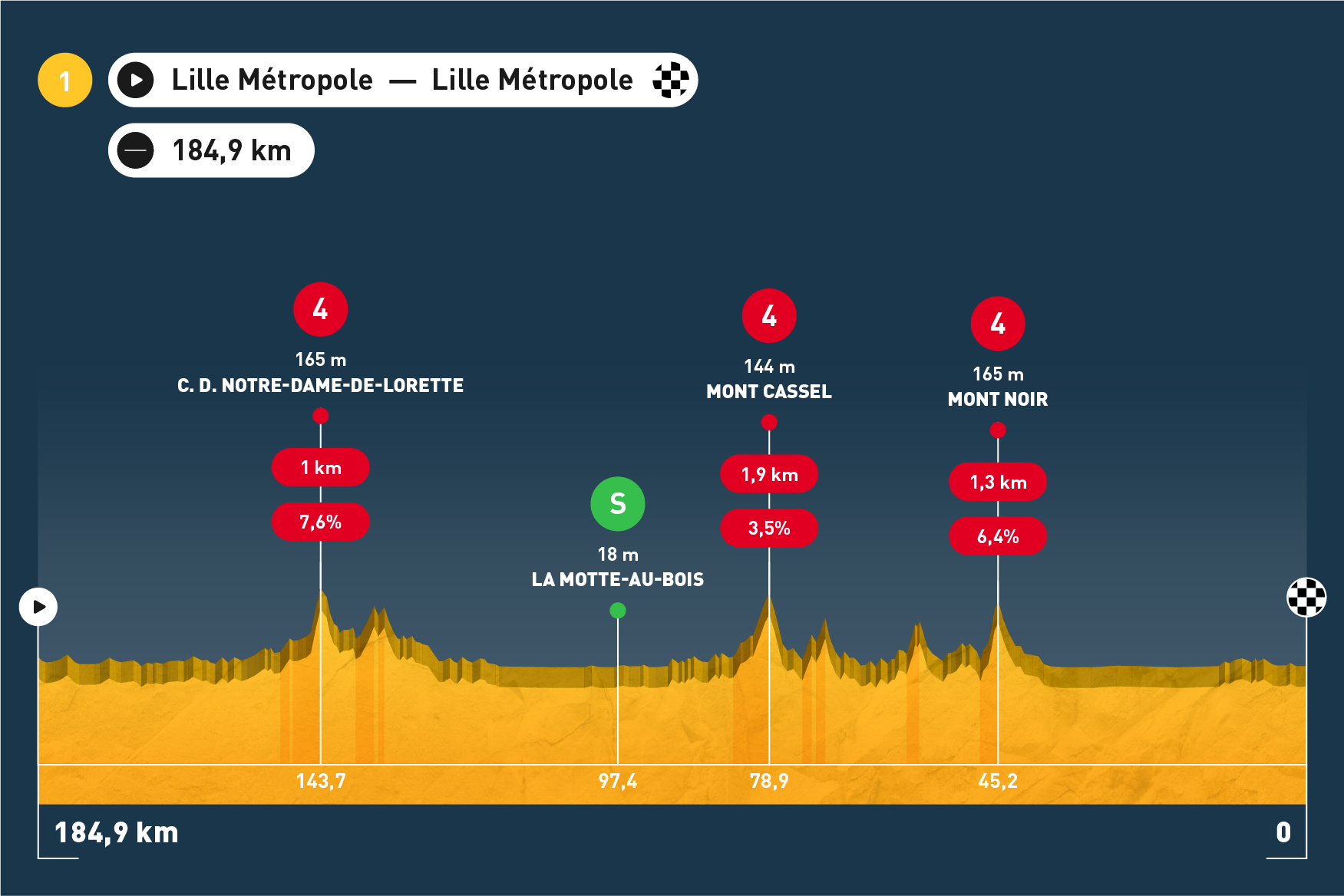 Tour de France - Etappe 1
