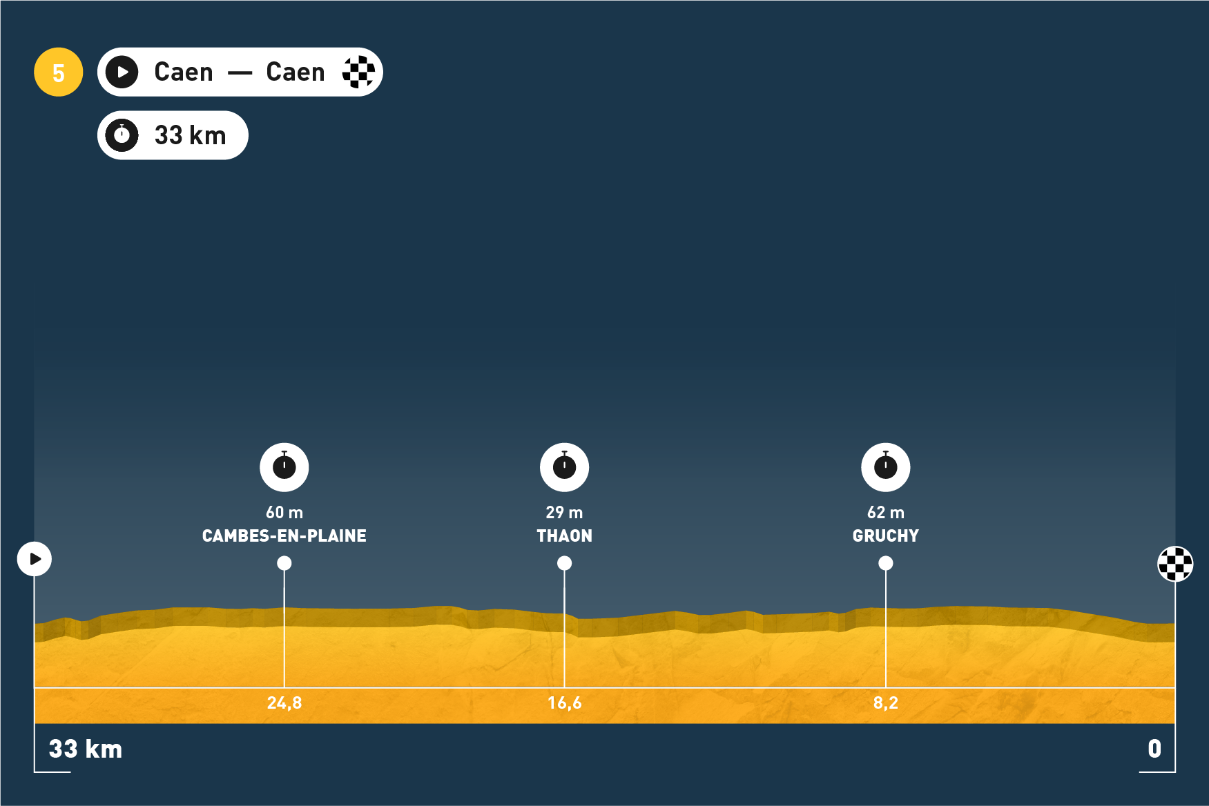 Tour de France - Etappe 5