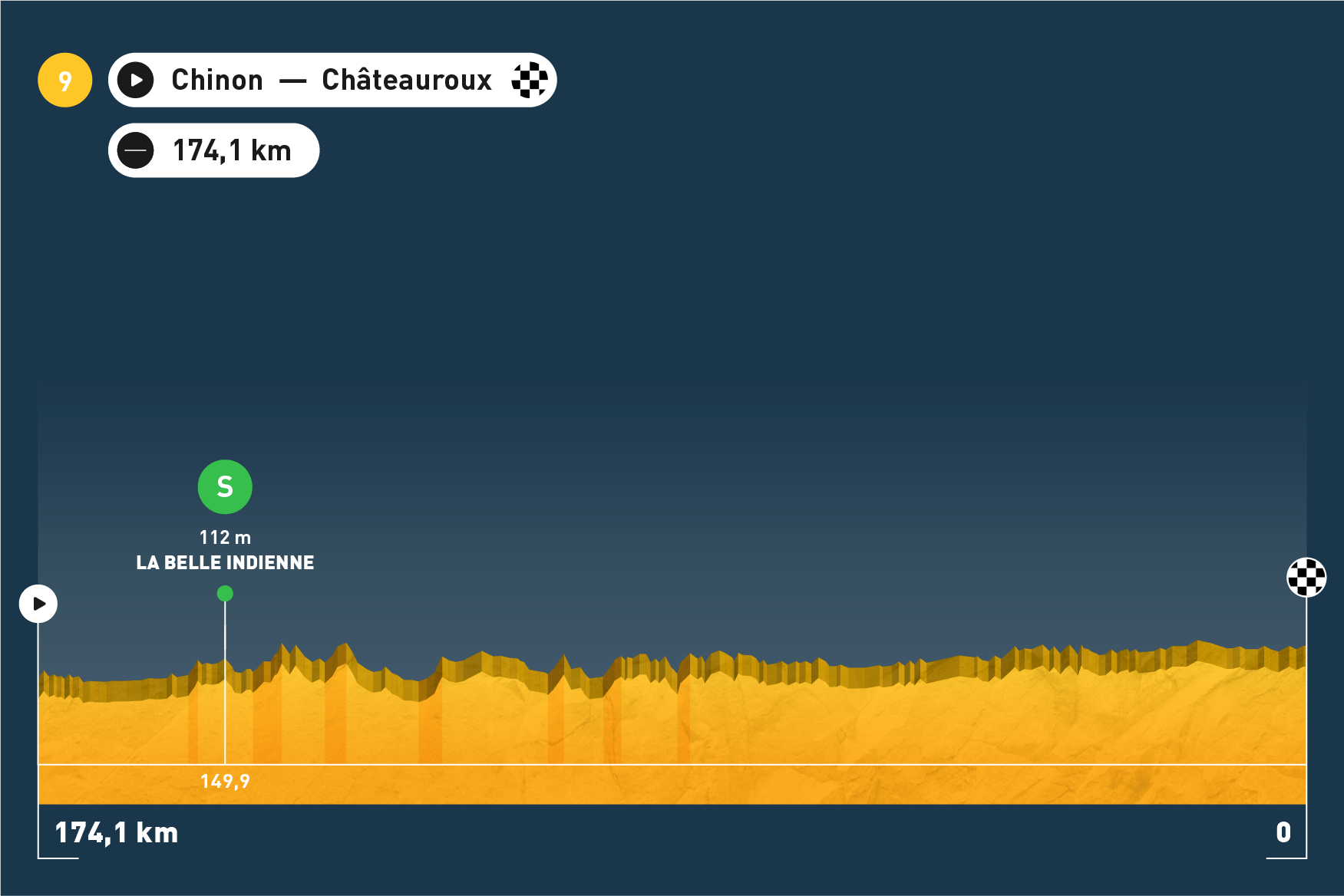 Tour de France - Etappe 9