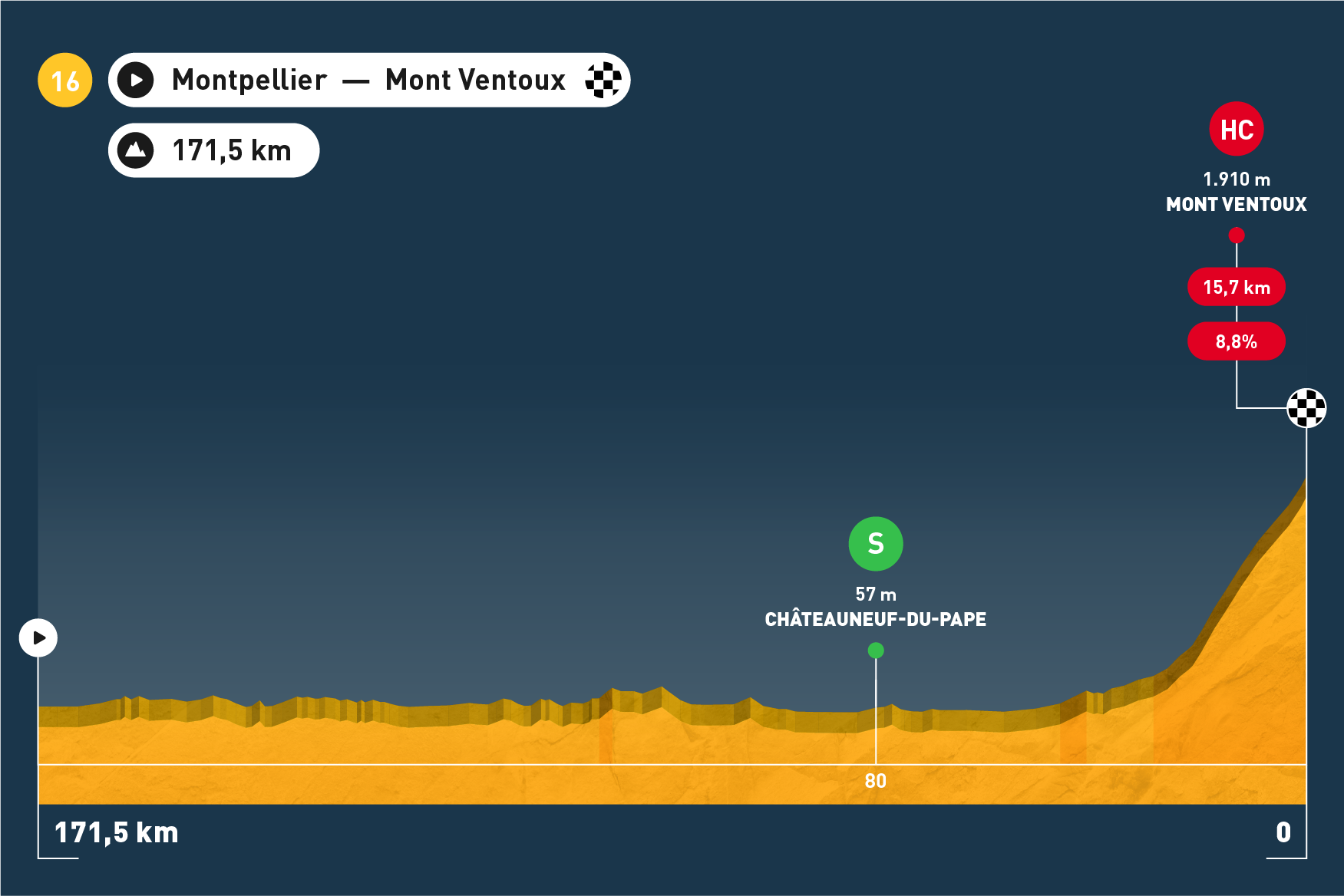 Tour de France - Etappe 16
