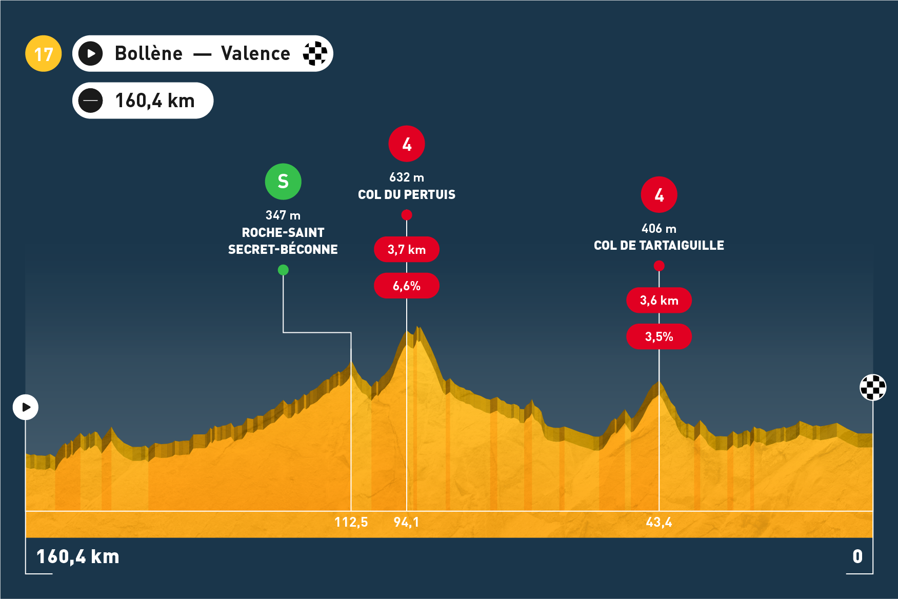 Tour de France - Etappe 17