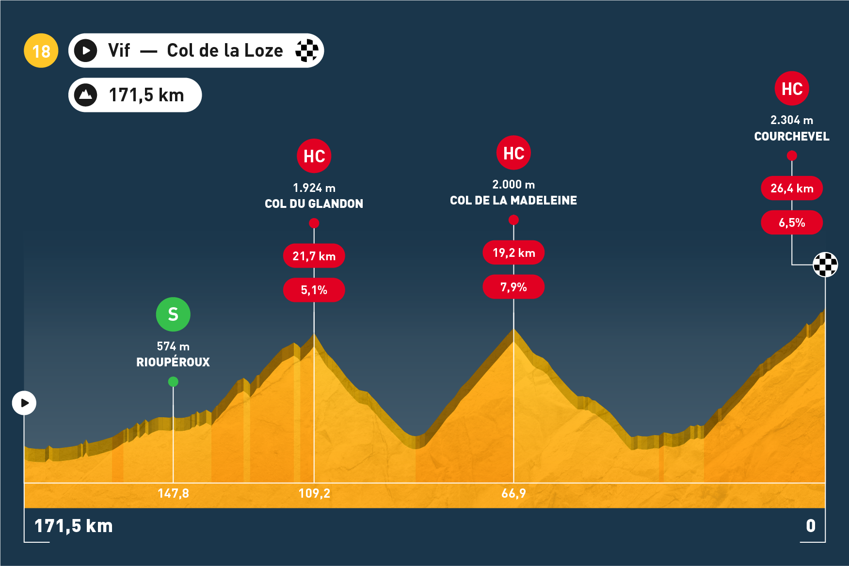 Tour de France - Etappe 18