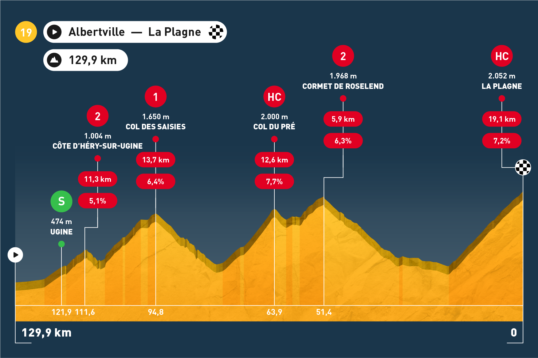 Tour de France - Etappe 19