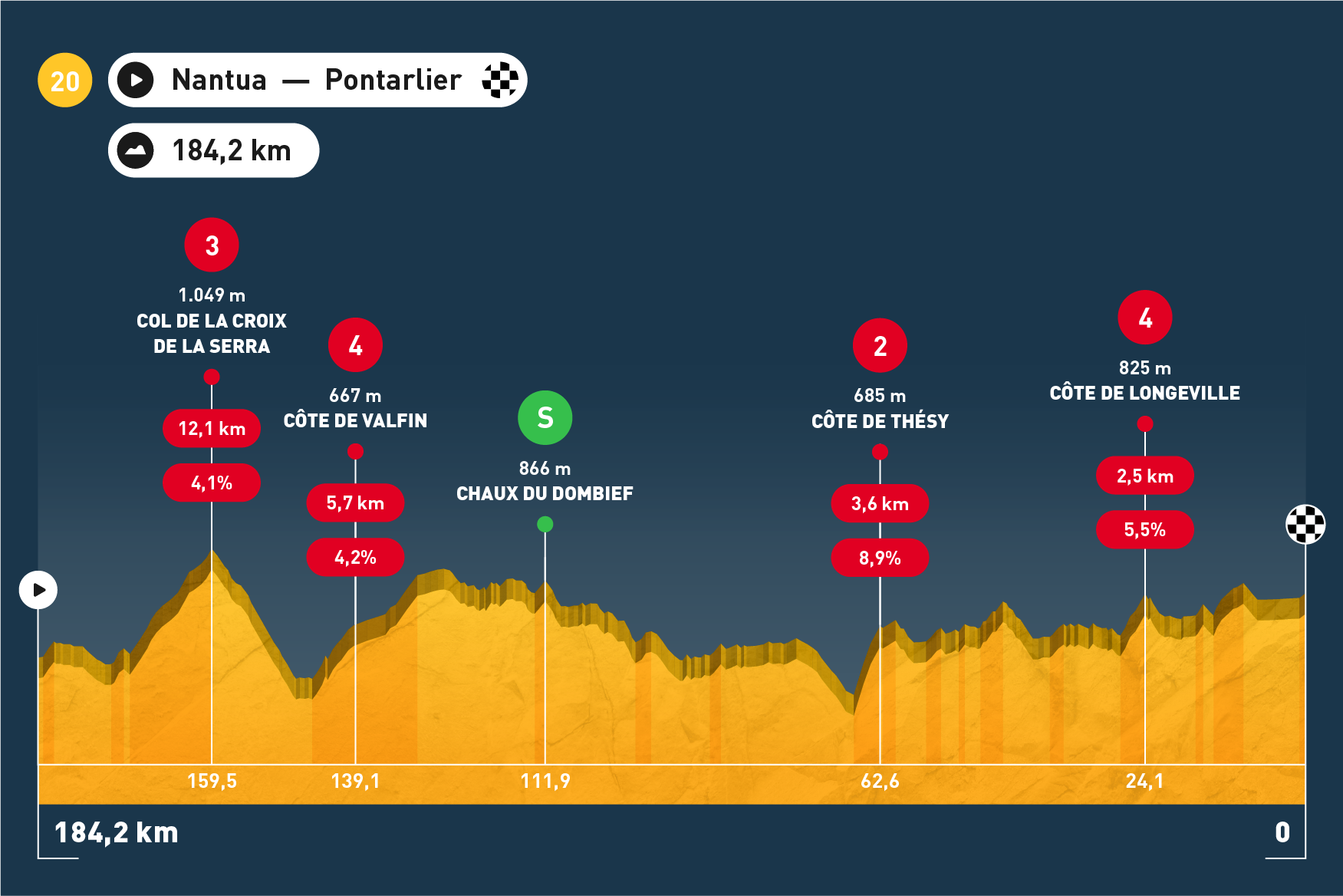 Tour de France - Etappe 20