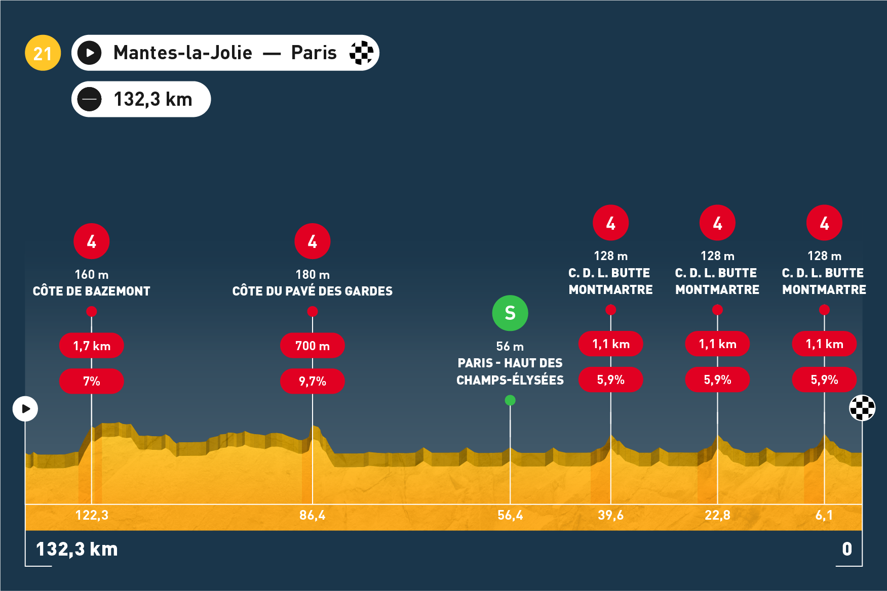 Tour de France - Etappe 21